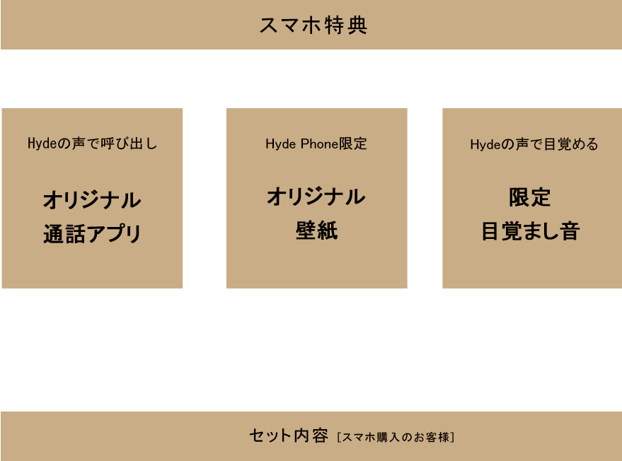 スマホ特典